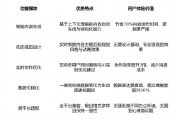 ChatPPT即可正在分钟级内生成布局完整、设想专业 