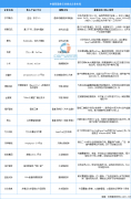 2026球AI智能体市场规模将达175亿美元 